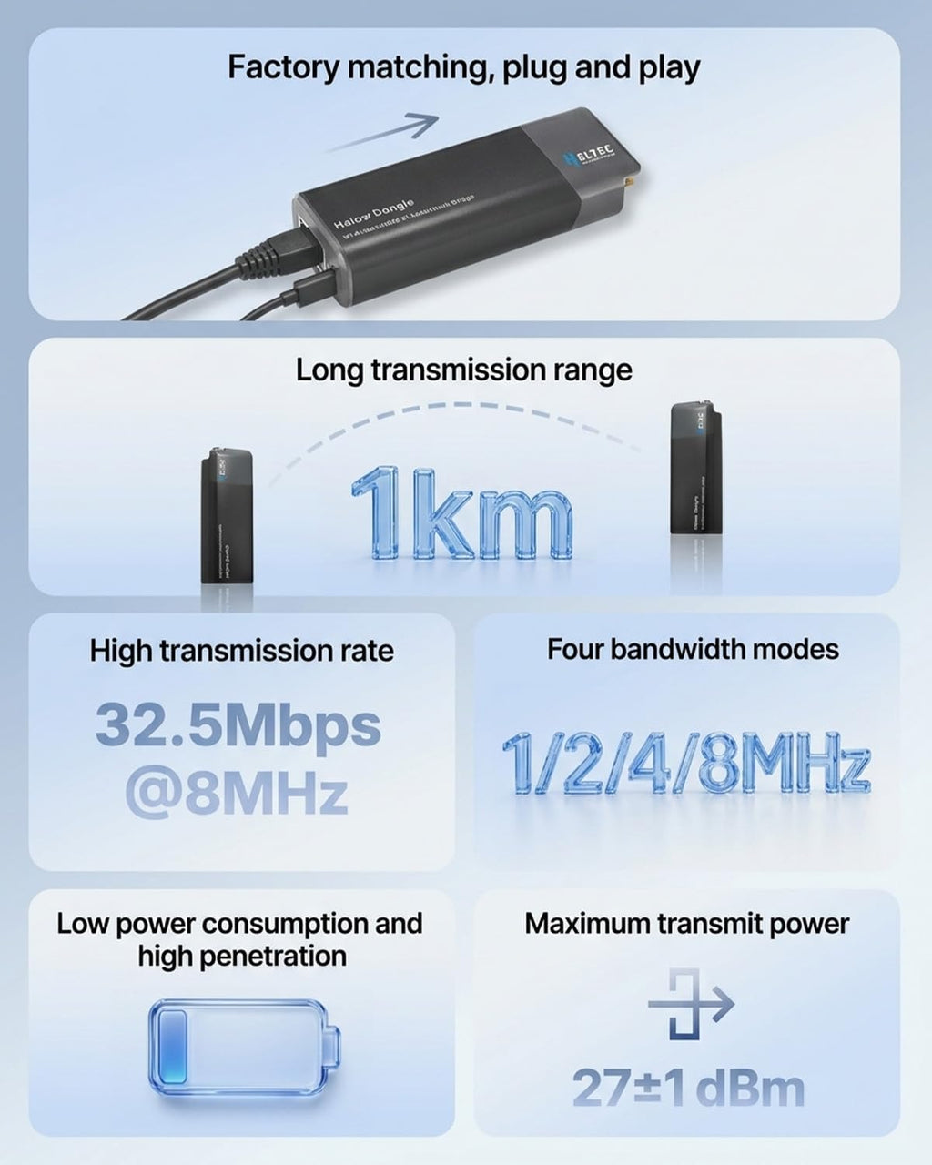 WiFi HaLow Point to Point Wireless Bridge, 802.11ah 1~2km Range