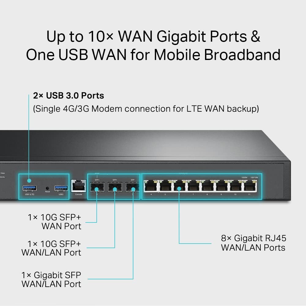 Omada ER707-M2, Multi-Gigabit VPN Route
