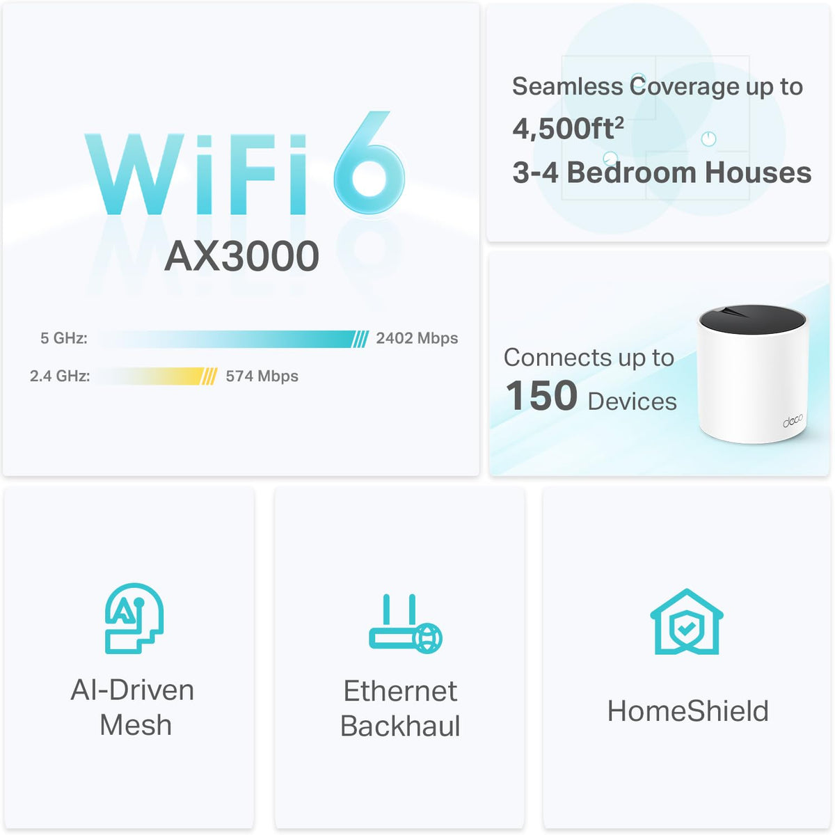 Deco 7 Dual-Band BE5000 WiFi 7 Mesh Wi-Fi System 4-Stream 5 Gbps, 240 Mhz