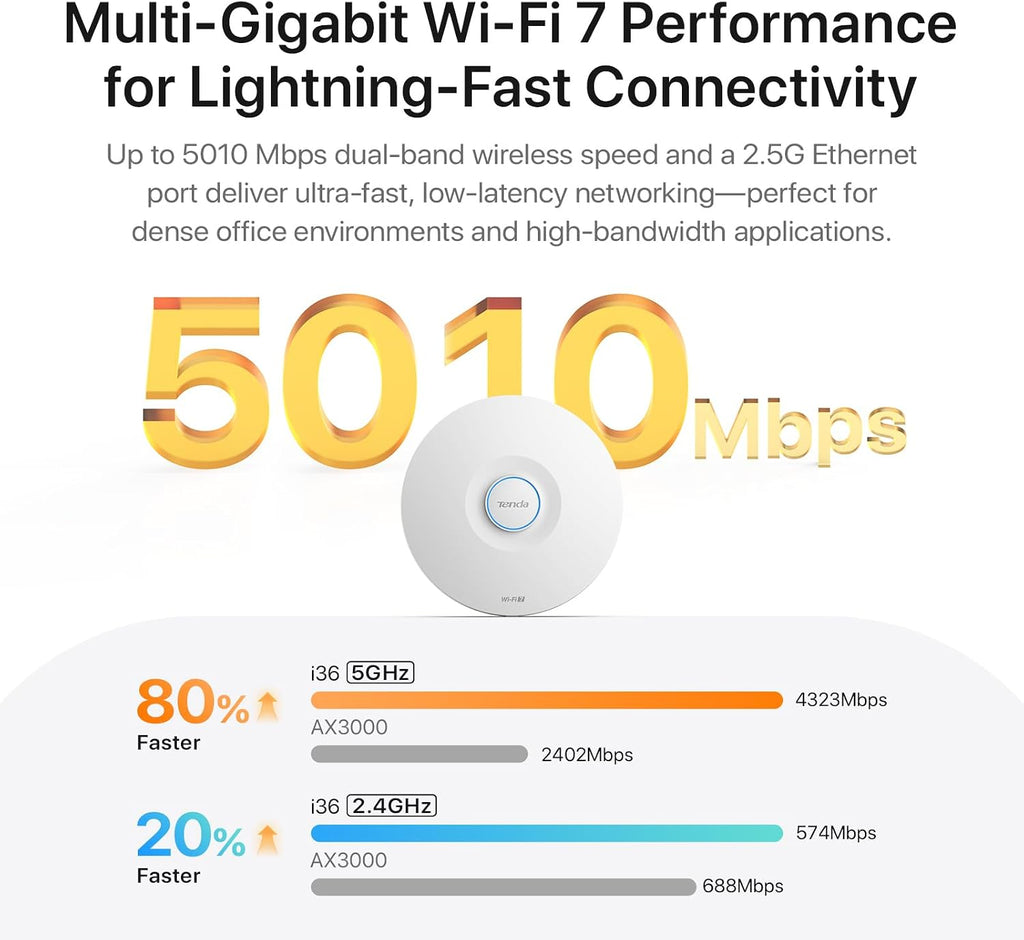 Tenda BE5010 WiFi 7 Wireless Access Point | 2.5G PoE+ Input & 1G LAN Port
