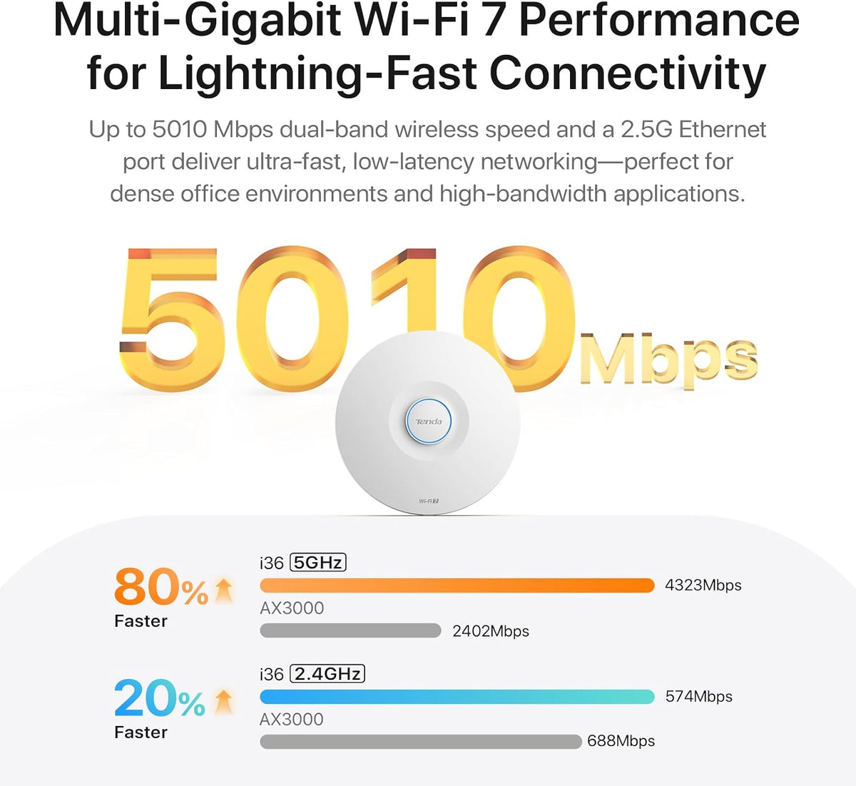 Tenda BE5010 WiFi 7 Wireless Access Point | 2.5G PoE+ Input & 1G LAN Port