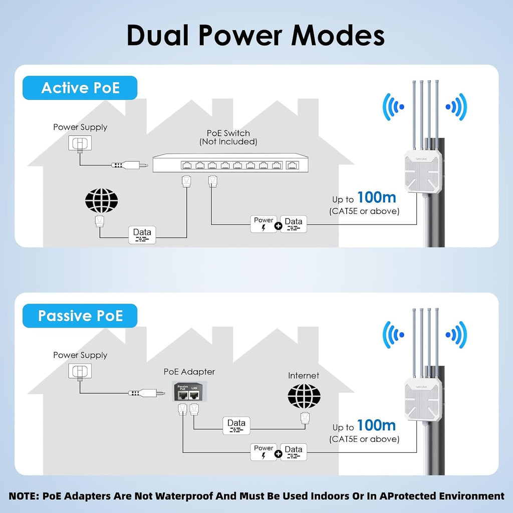 WAVLINK 2026 AX3000 0utdoor WiFi 6 Extender, Long Range Access Point