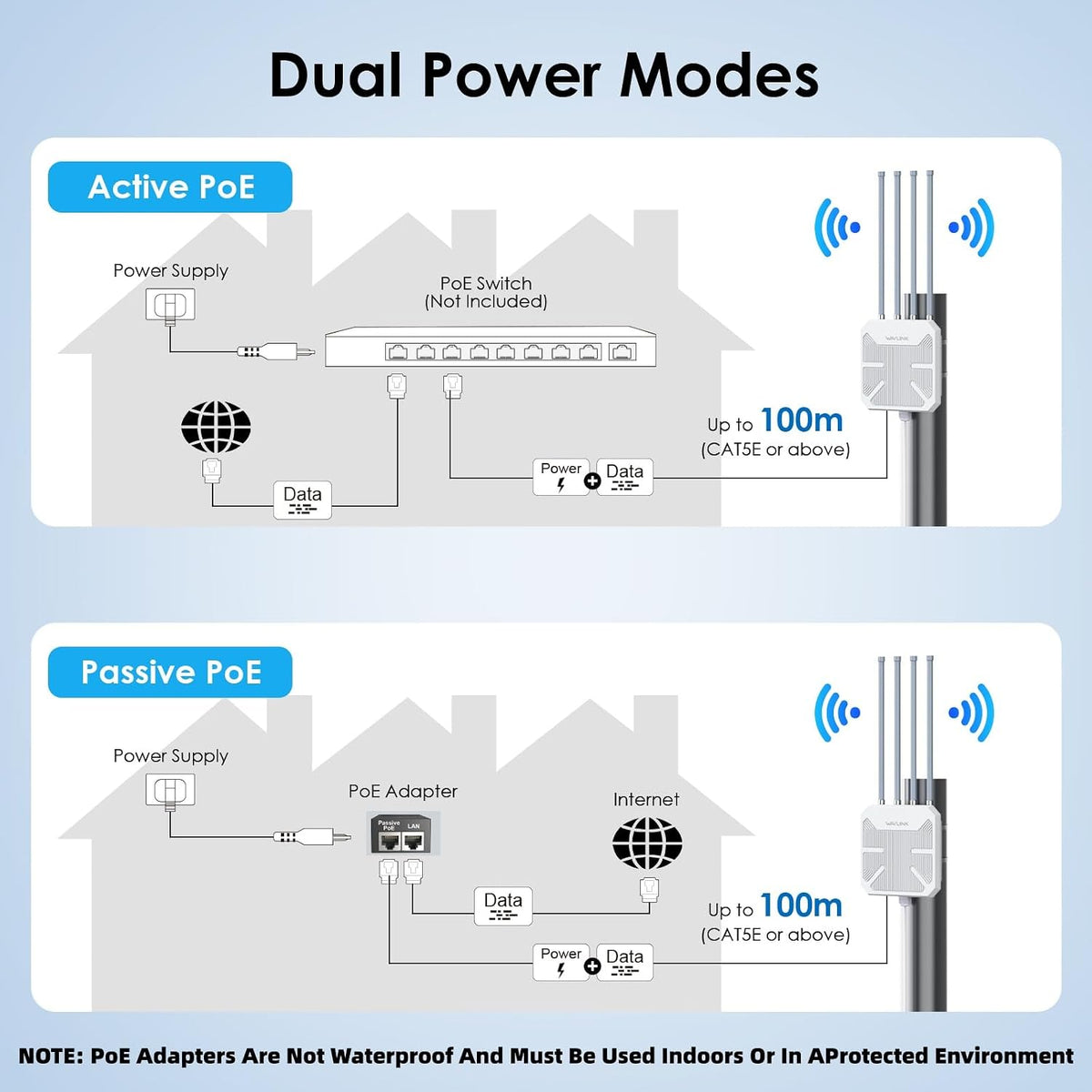 WAVLINK 2026 AX3000 0utdoor WiFi 6 Extender, Long Range Access Point