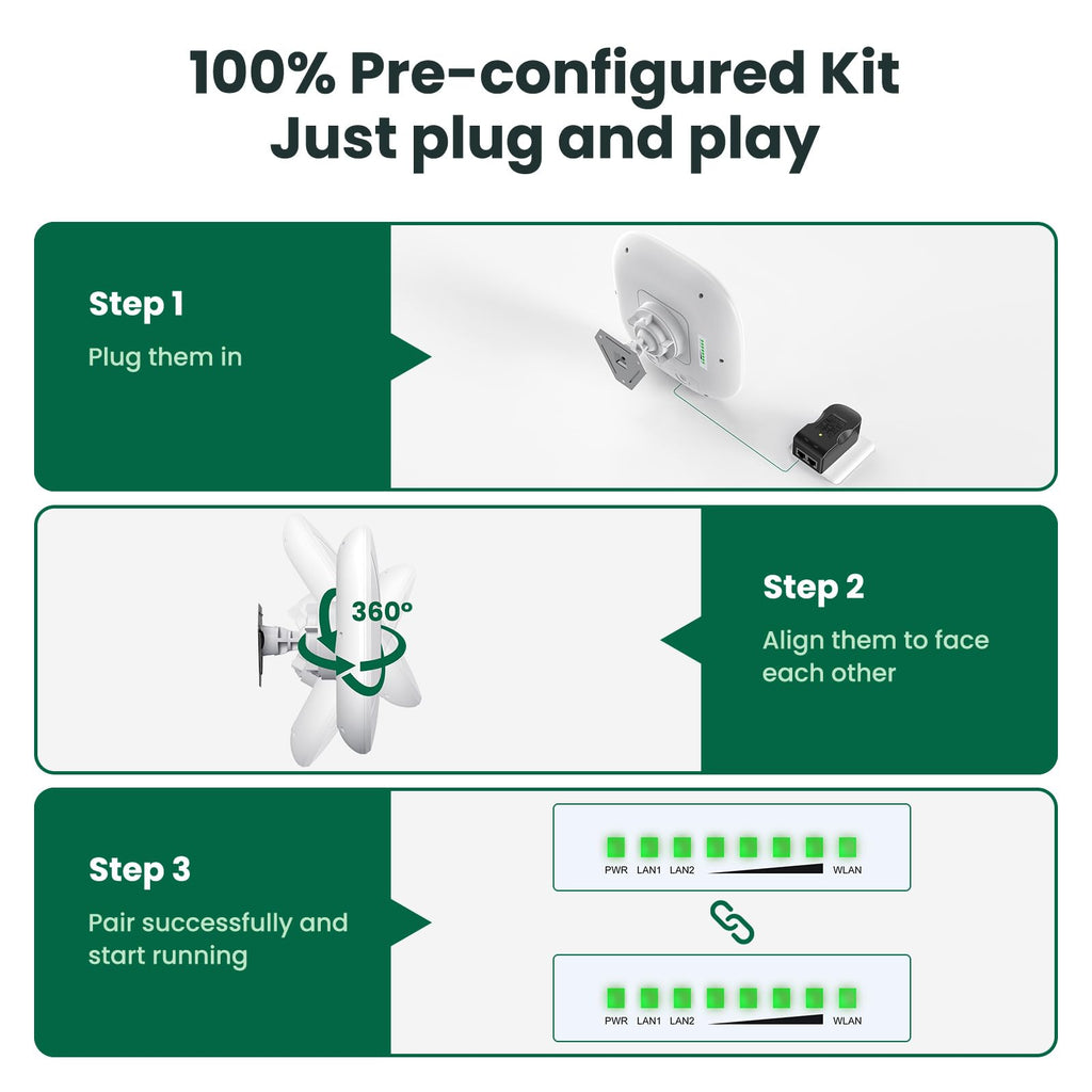 Wireless Bridge CPE609P, 1000Mbps Point to Point WiFi Bridge Outdoor