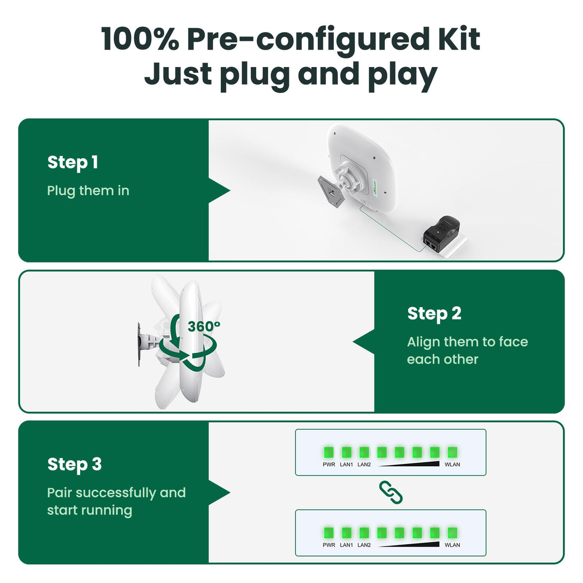 Wireless Bridge CPE609P, 1000Mbps Point to Point WiFi Bridge Outdoor