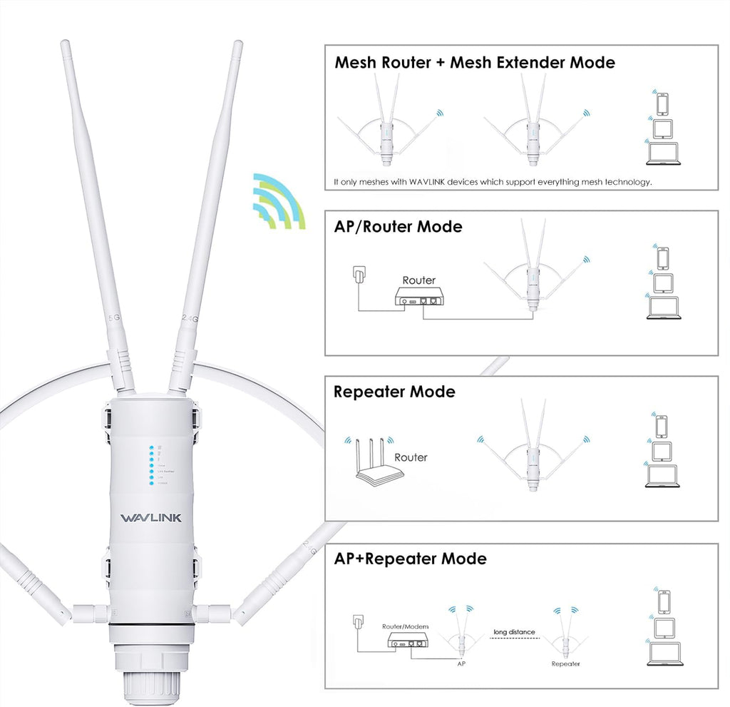 WAVLINK AC1200 Outdoor WiFi Range Extender, Weatherproof Dual Band Outdoor Access Point with POE, High Power Long Range WiFi Extender, 4x7dBi Antennas, AP/Router/Repeater Mode