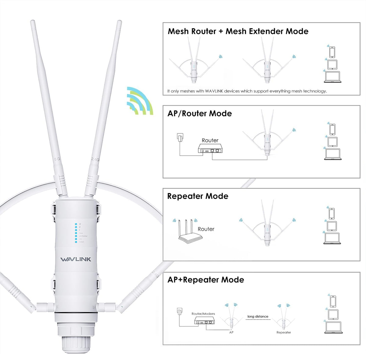 WAVLINK AC1200 Outdoor WiFi Range Extender, Weatherproof Dual Band Outdoor Access Point with POE, High Power Long Range WiFi Extender, 4x7dBi Antennas, AP/Router/Repeater Mode
