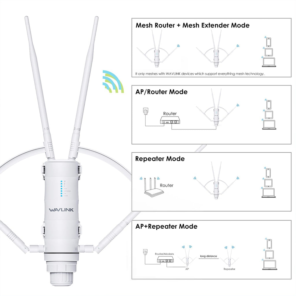 WAVLINK AC1200 Outdoor Long Range WiFi Extender/Wireless Access Point with Active/Passive POE,WAN/LAN Port,IP67 Waterproof, Dual Band 5G+2.4G, 2x7dBi Antennas,Supports Router/AP/Repeater Modes