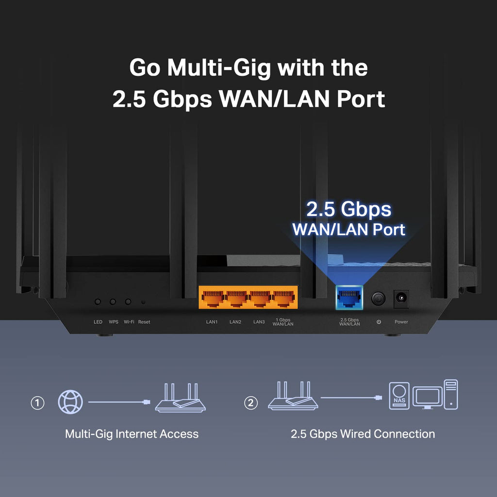 TP-Link AX3000 WiFi 6 Router, 2 x 2.5 Gbps Ports (Archer AX55 Pro)