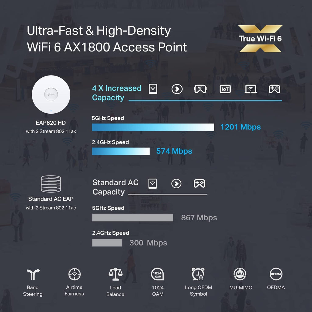 Omada AX1800 High Density Outdoor Wireless Access Point(EAP625-Outdoor HD)