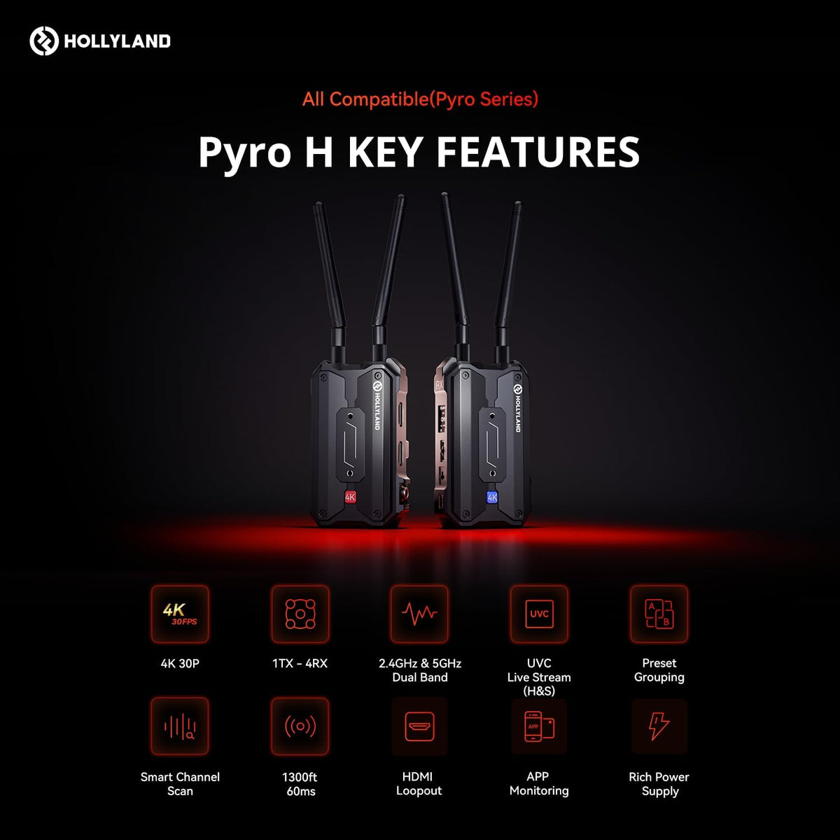 Hollyland Pyro H Wireless HDMI Video Transmission System, Dual-Band 4K30/1080p60 1300ft Los Range 60ms Latency, Up to 4 Receiver, Smart Channel Scan, UVC Live Stream (1TX+1RX)