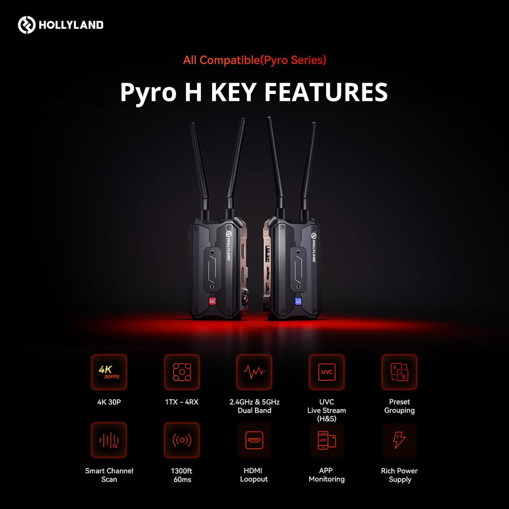 Hollyland Pyro H Wireless HDMI Video Transmission System, Dual-Band 4K30/1080p60 1300ft Los Range 60ms Latency, Up to 4 Receiver, Smart Channel Scan, UVC Live Stream (1TX+1RX)