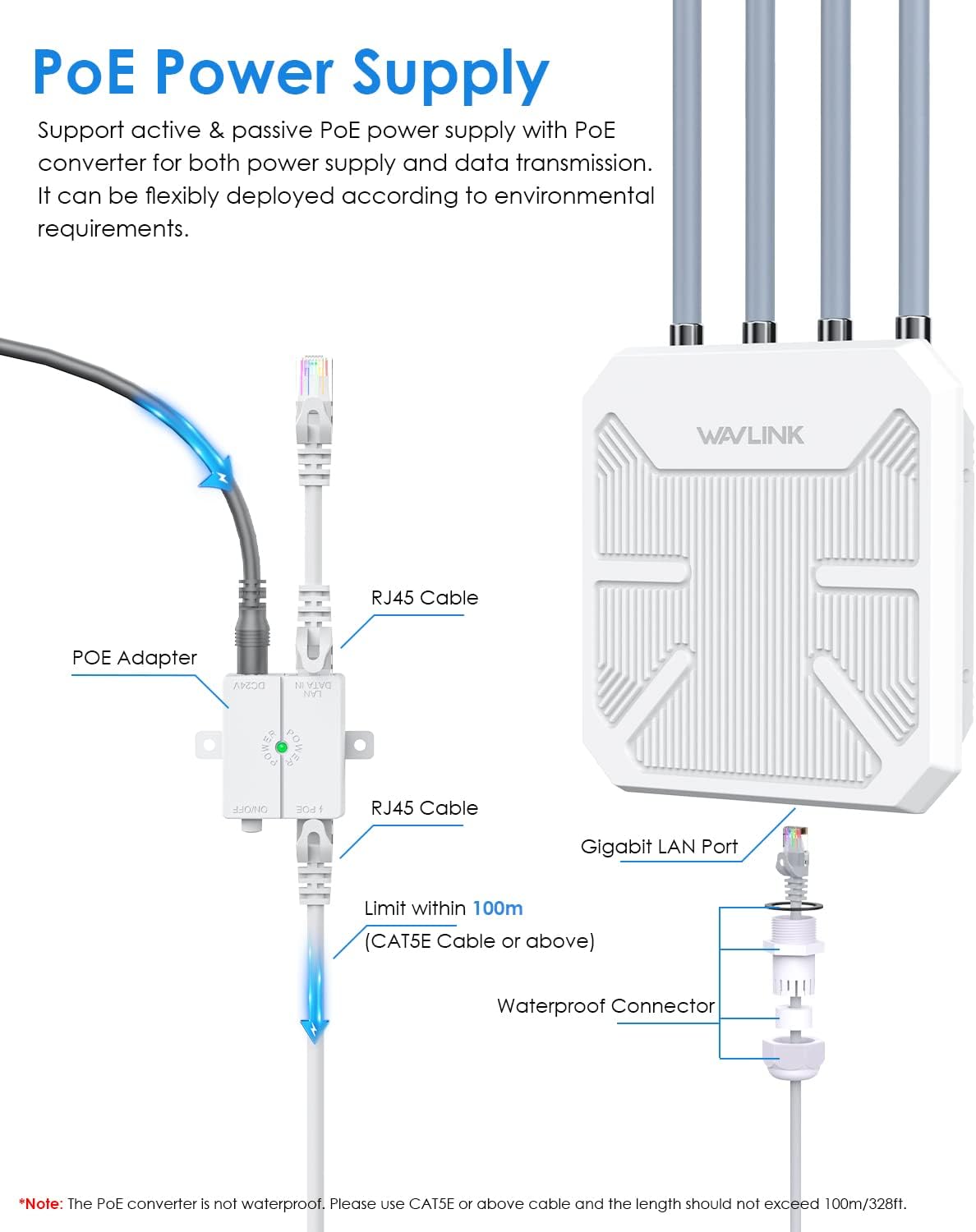 2026 WAVLINK AX1800 Outdoor WiFi 6 Extender Long Range, IP67 Weatherproof