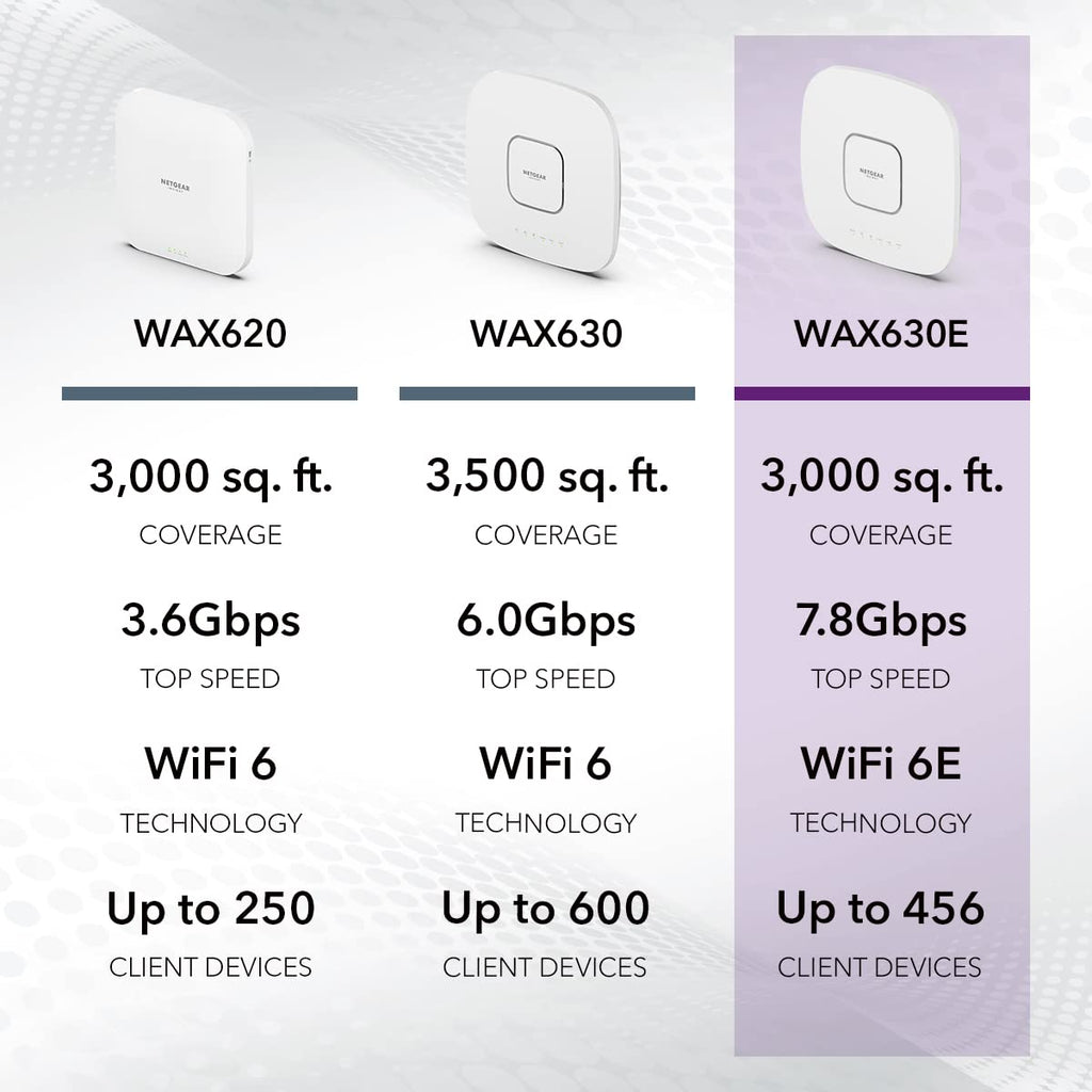 NETGEAR Cloud Managed WiFi 6 Wireless Access Point (WAX610)