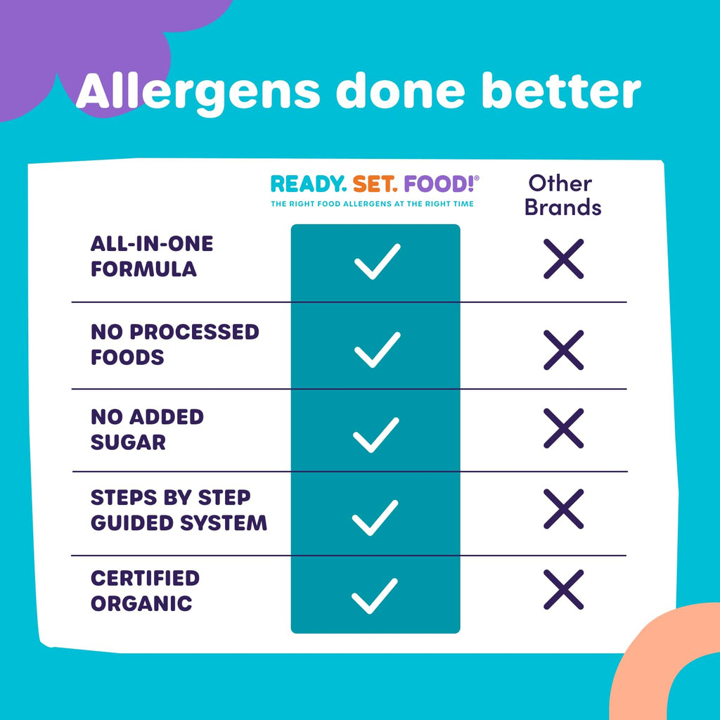 Ready Set Food Stage 1 Baby Food Mix-Ins - Baby Allergen Introduction Kit