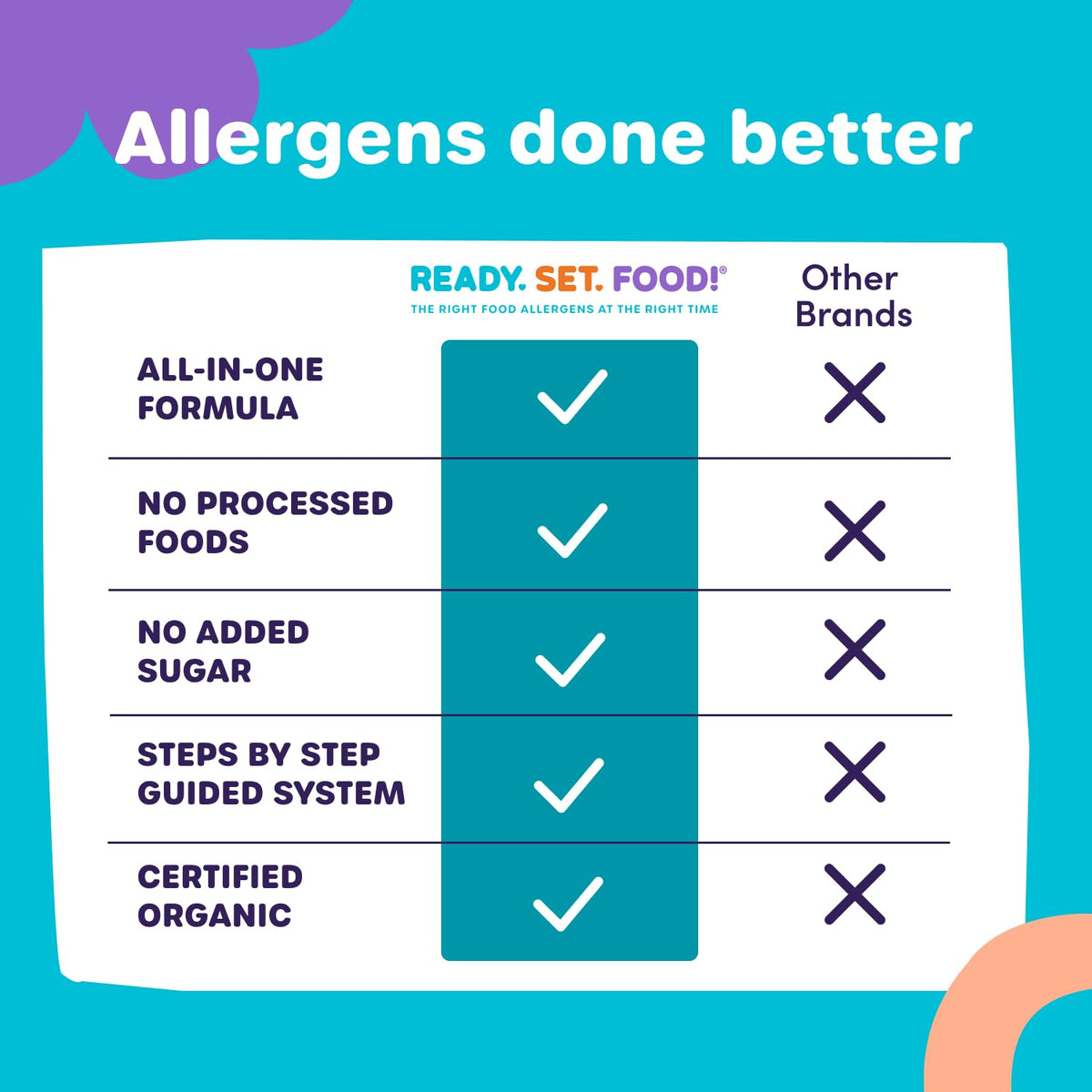 Ready Set Food Stage 1 Baby Food Mix-Ins - Baby Allergen Introduction Kit