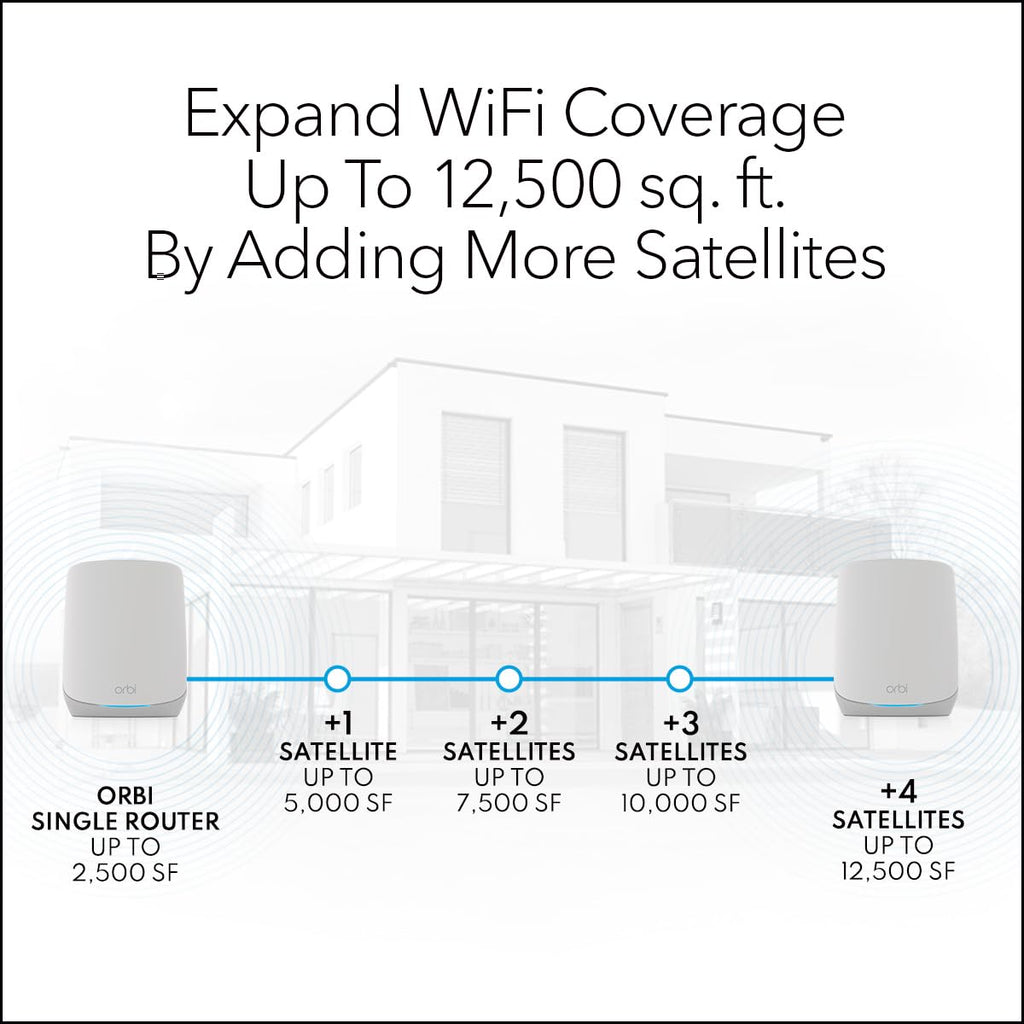 NETGEAR Orbi Whole Home Tri-Band WiFi 6 Mesh Network System (RBK752P) â Router with 1 Satellite Extender, Security Features, Coverage up to 5,000 sq. ft., 75 Devices, AX5200 802.11ax (Up to 5.2Gbps)