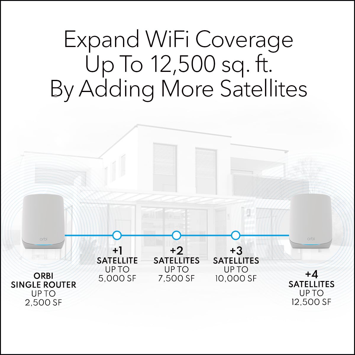 NETGEAR Orbi Whole Home Tri-Band WiFi 6 Mesh Network System (RBK752P) â Router with 1 Satellite Extender, Security Features, Coverage up to 5,000 sq. ft., 75 Devices, AX5200 802.11ax (Up to 5.2Gbps)