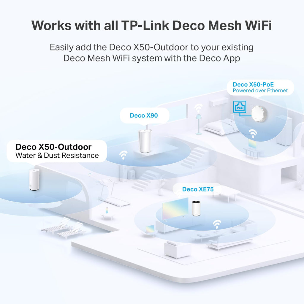 Deco 7 Dual-Band BE5000 WiFi 7 Mesh Wi-Fi System 4-Stream 5 Gbps, 240 Mhz