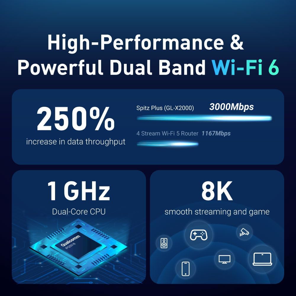 GL.iNet GL-X2000 Spitz Plus 4G LTE CAT 12 Wi-Fi 6 Dual-SIM Router, NA Only
