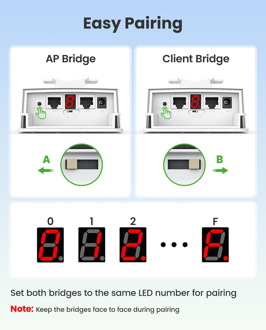 AdaLov 1.9-Mile 300Mbps 5.8GHz Outdoor Wireless Bridge Kit with PoE Switch