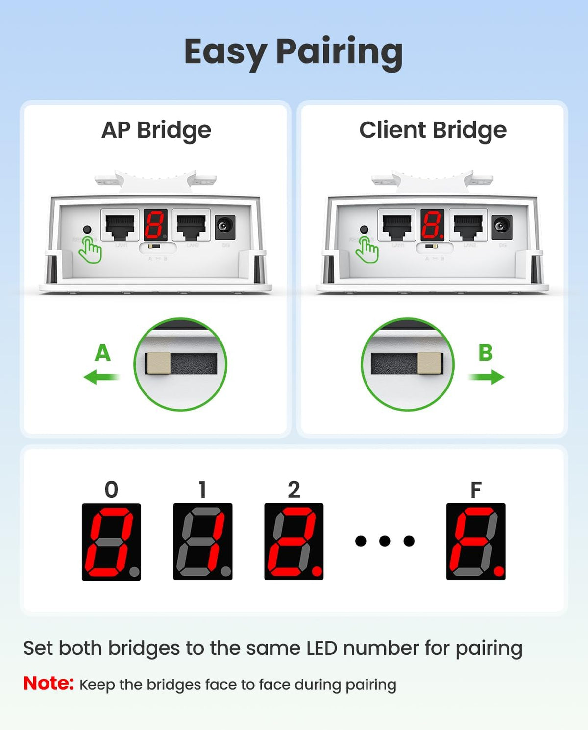 AdaLov 1.9-Mile 300Mbps 5.8GHz Outdoor Wireless Bridge Kit with PoE Switch