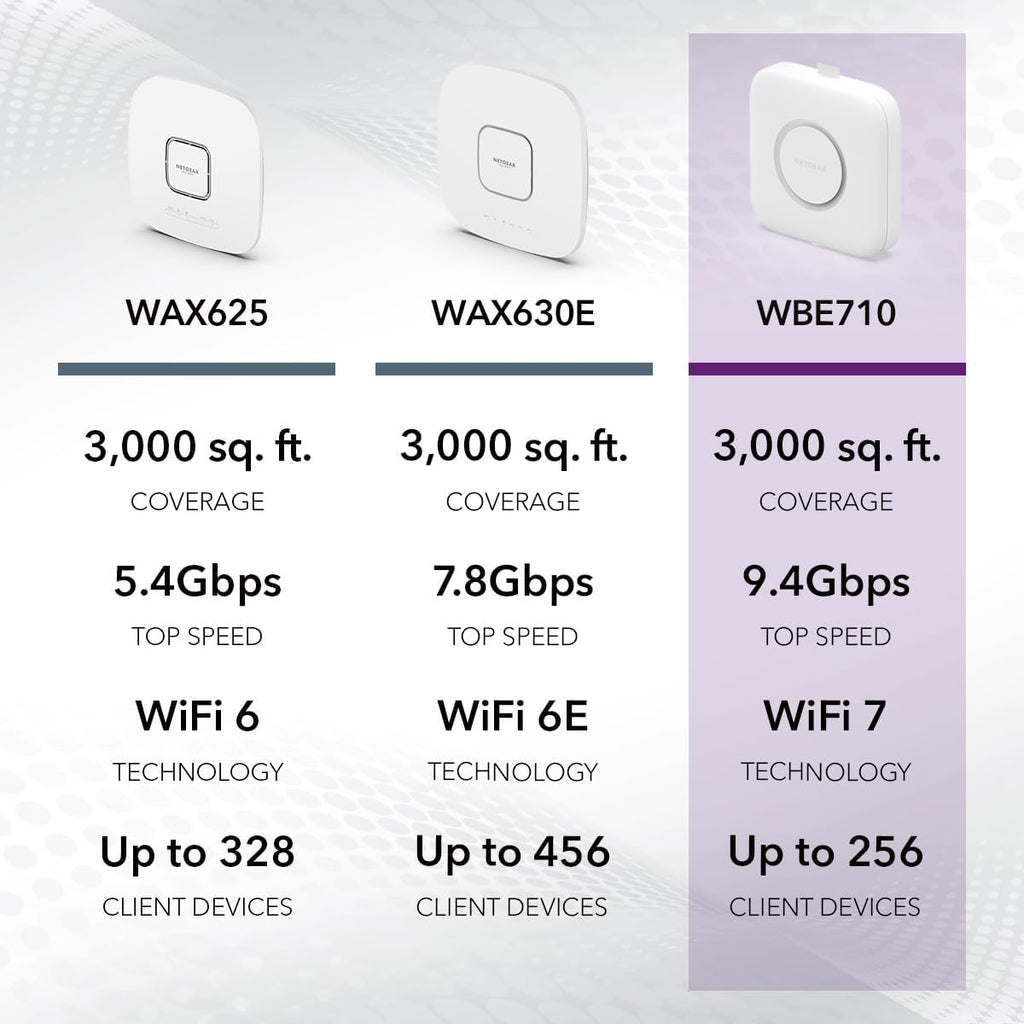 NETGEAR Cloud Managed WiFi 7 Wireless Multi-Gig Access Point (WBE710)