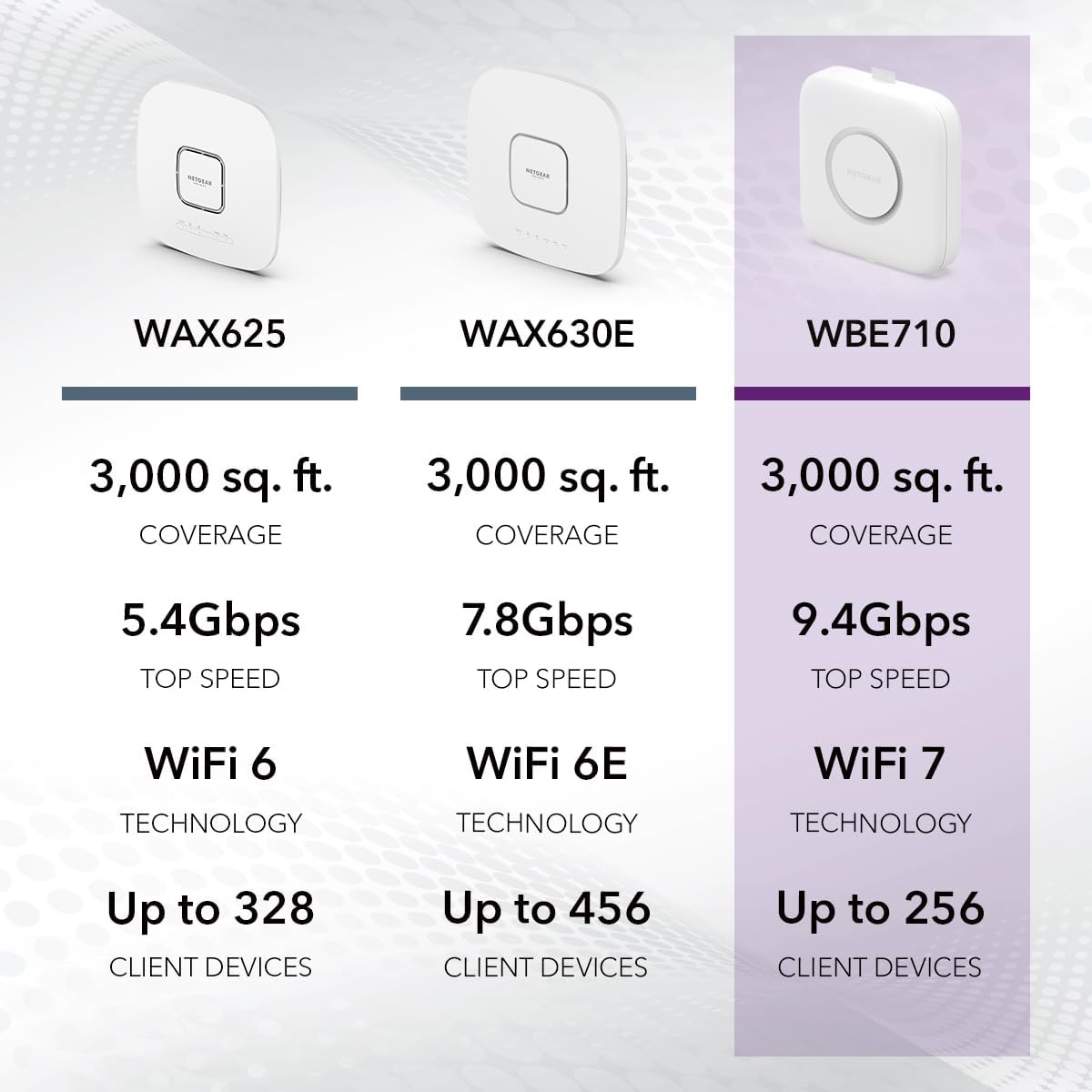 NETGEAR Cloud Managed WiFi 7 Wireless Multi-Gig Access Point (WBE710)