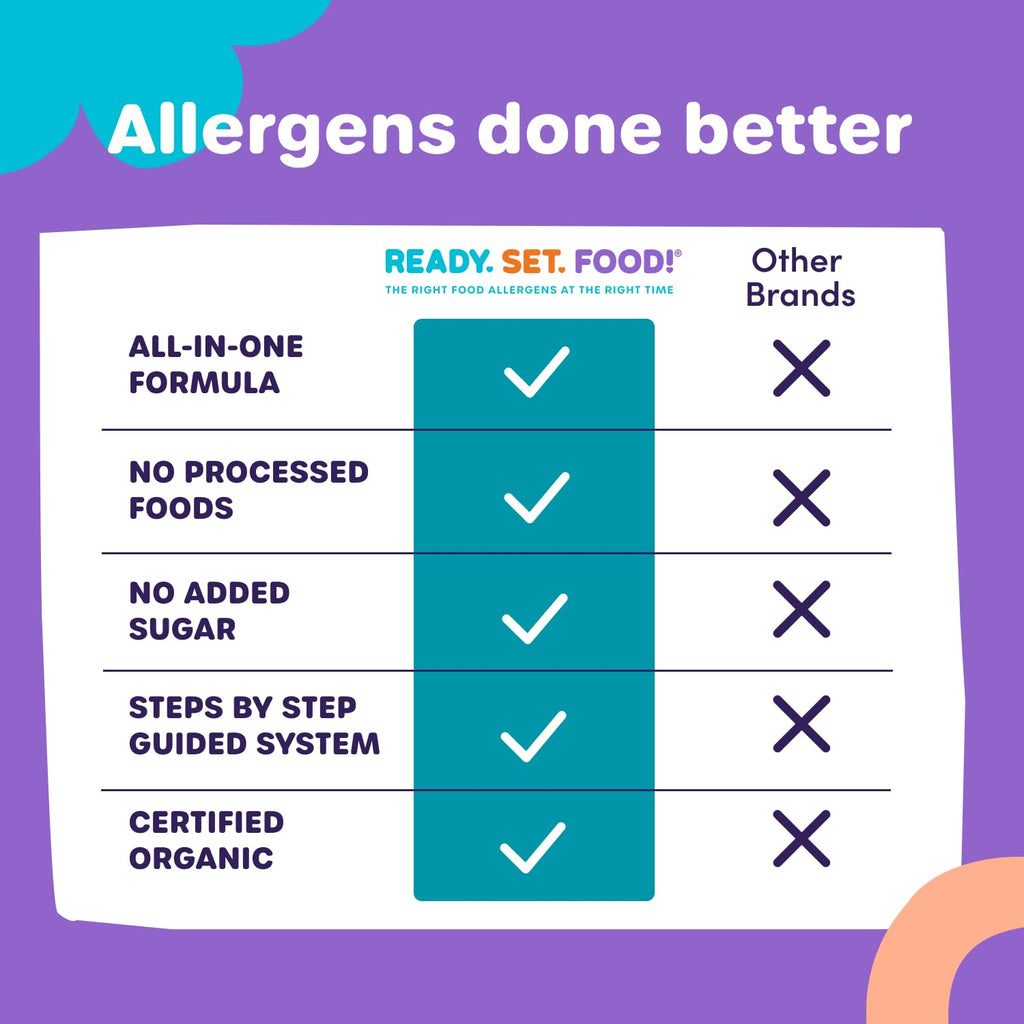 Ready Set Food Stage 1 Baby Food Mix-Ins - Baby Allergen Introduction Kit