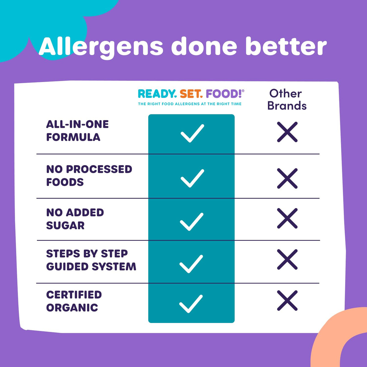 Ready Set Food Stage 1 Baby Food Mix-Ins - Baby Allergen Introduction Kit
