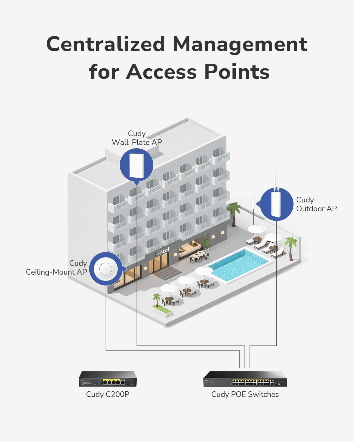Cudy BE11000 Wi-Fi 7 Gigabit Mesh Access Point, 10G SFP+, 2.5G PoE, AP11000
