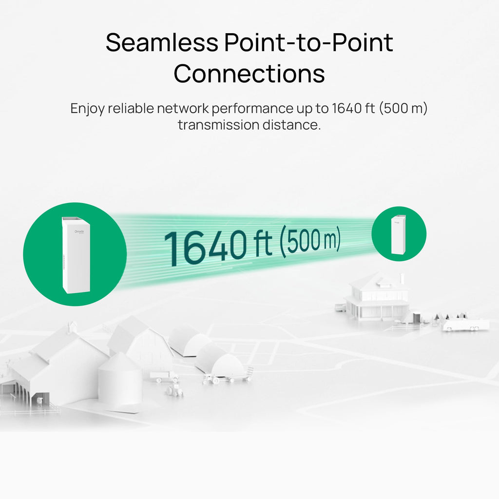 Omada 5GHz AC867 Wireless Bridge, 5km Distance, Gigabit(EAP215-Bridge KIT)