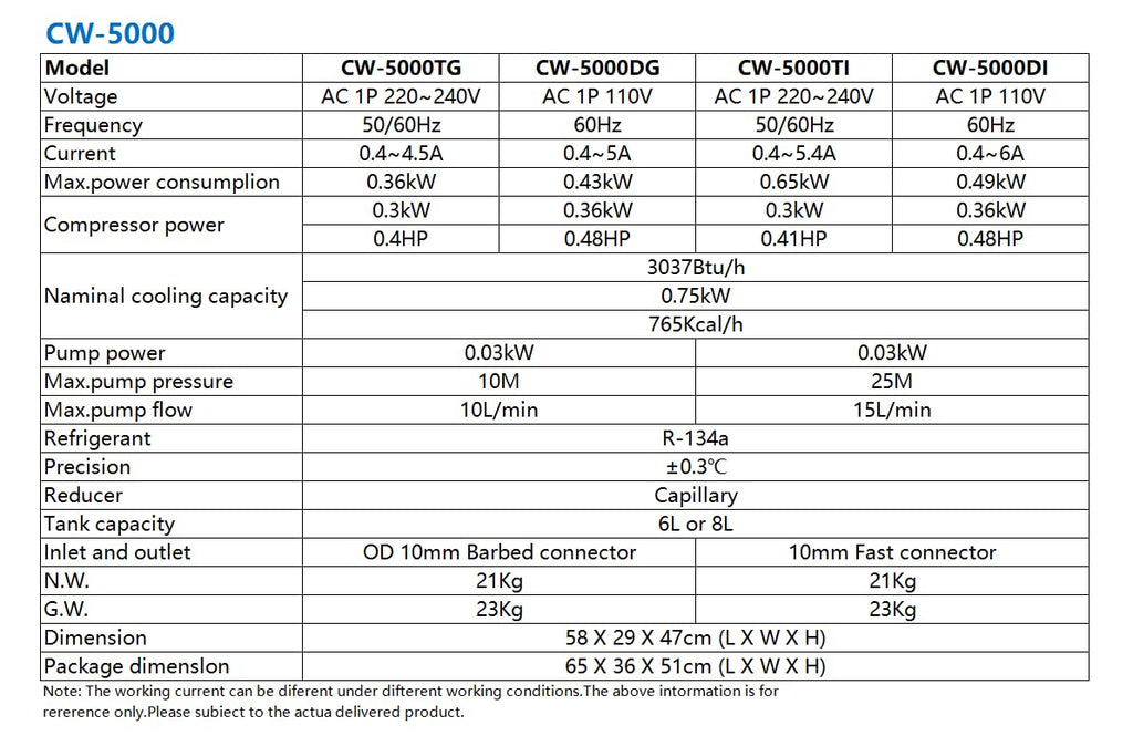 S&A CW-5200DH 7L Industrial Water Chiller,0.9HP,3.43gpm,5699 BTU/h,for 60W to 150W CO2 Laser Engraving & Cutting Systems