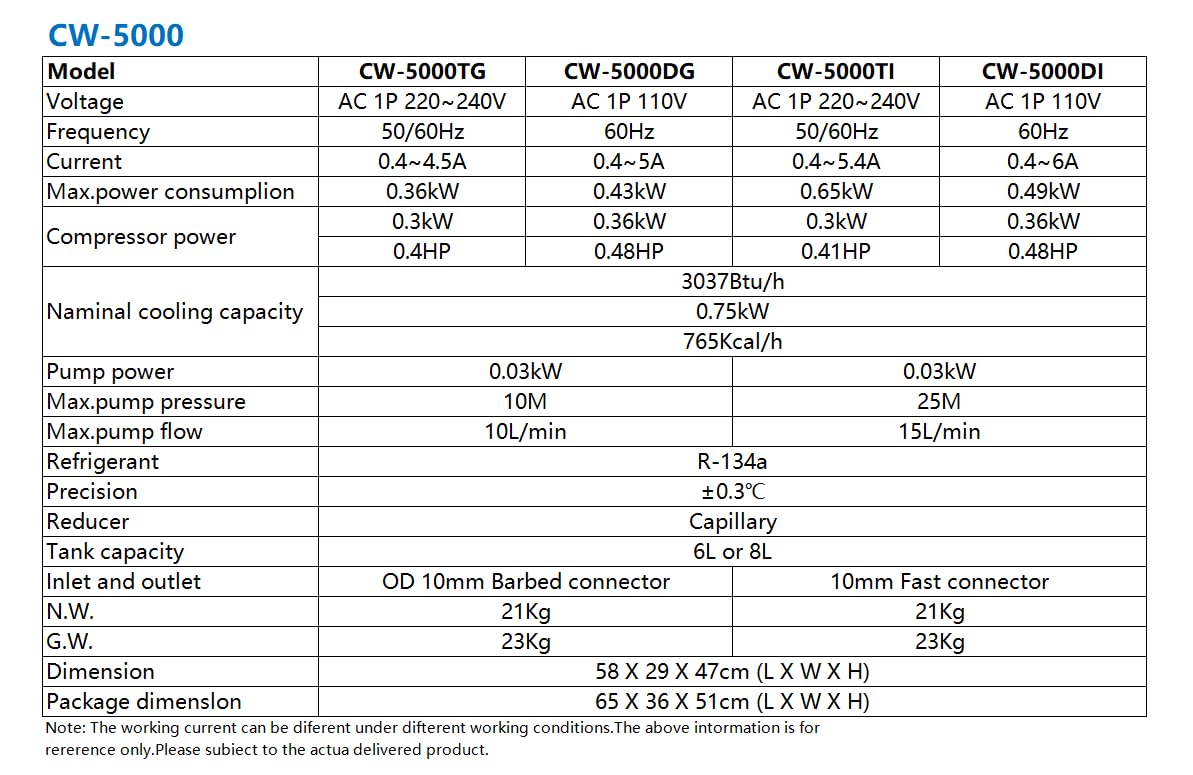 S&A CW-5200DH 7L Industrial Water Chiller,0.9HP,3.43gpm,5699 BTU/h,for 60W to 150W CO2 Laser Engraving & Cutting Systems