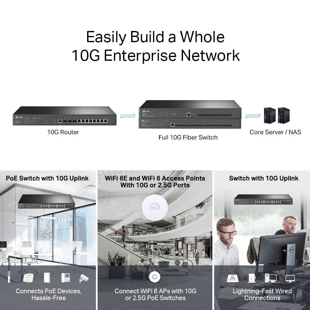 Omada ER707-M2, Multi-Gigabit VPN Route