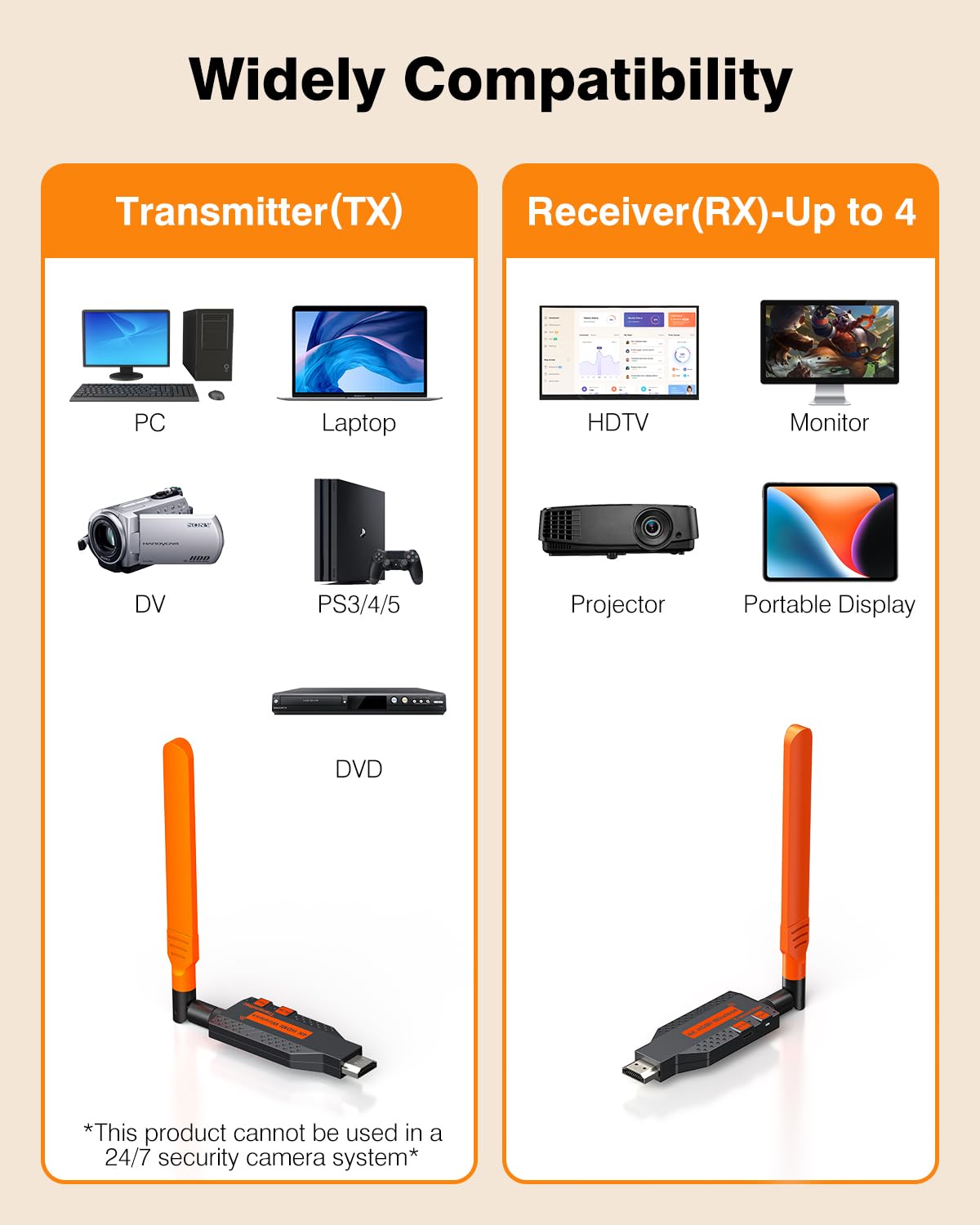 Coolpie Wireless HDMI Transmitter and Receiver for Multiple TVs (1TX-4RX)