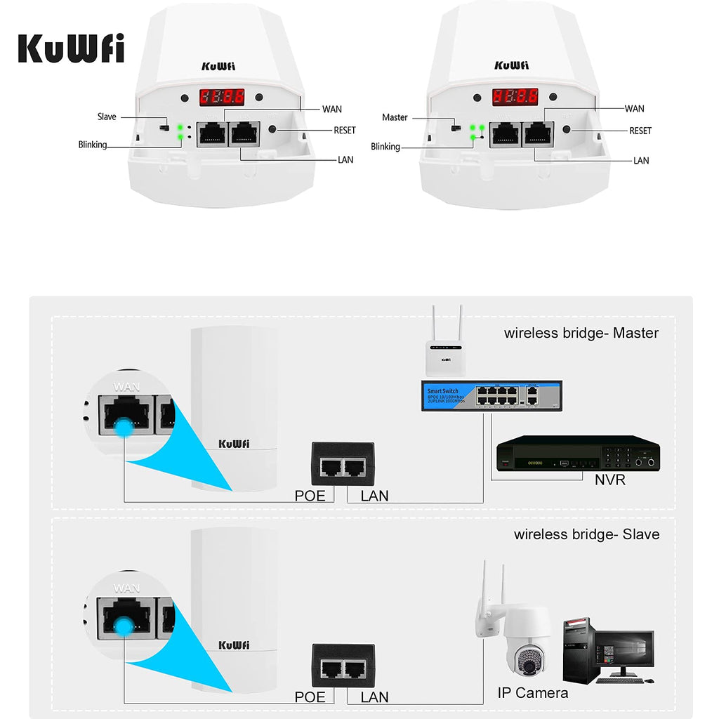 Outdoor Wireless Bridge, KuWFi 5.8G 3KM Transmission WiFi Point to Point Wireless Ethernet Bridge Router, with 3 RJ45 LAN Ports, Pre-Program, 48V PoE, 2-Packs