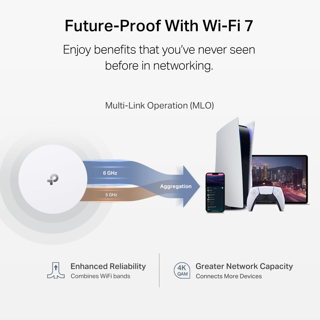 Deco 7 Pro Tri-Band WiFi 7 BE10000 Whole Home Mesh System 6-Stream 10 Gbps