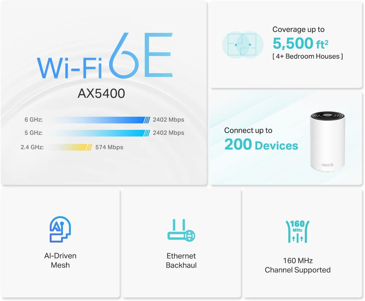 Deco 7 Pro Tri-Band WiFi 7 BE10000 Whole Home Mesh System 6-Stream 10 Gbps