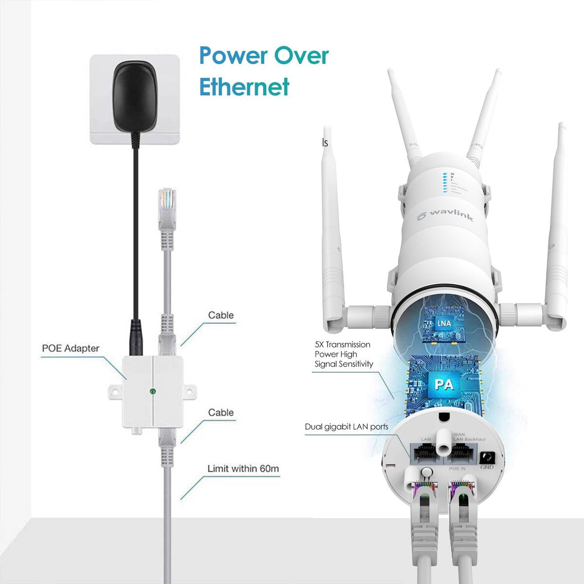 WAVLINK AC1200 Outdoor WiFi Range Extender, Weatherproof Dual Band Outdoor Access Point with POE, High Power Long Range WiFi Extender, 4x7dBi Antennas, AP/Router/Repeater Mode