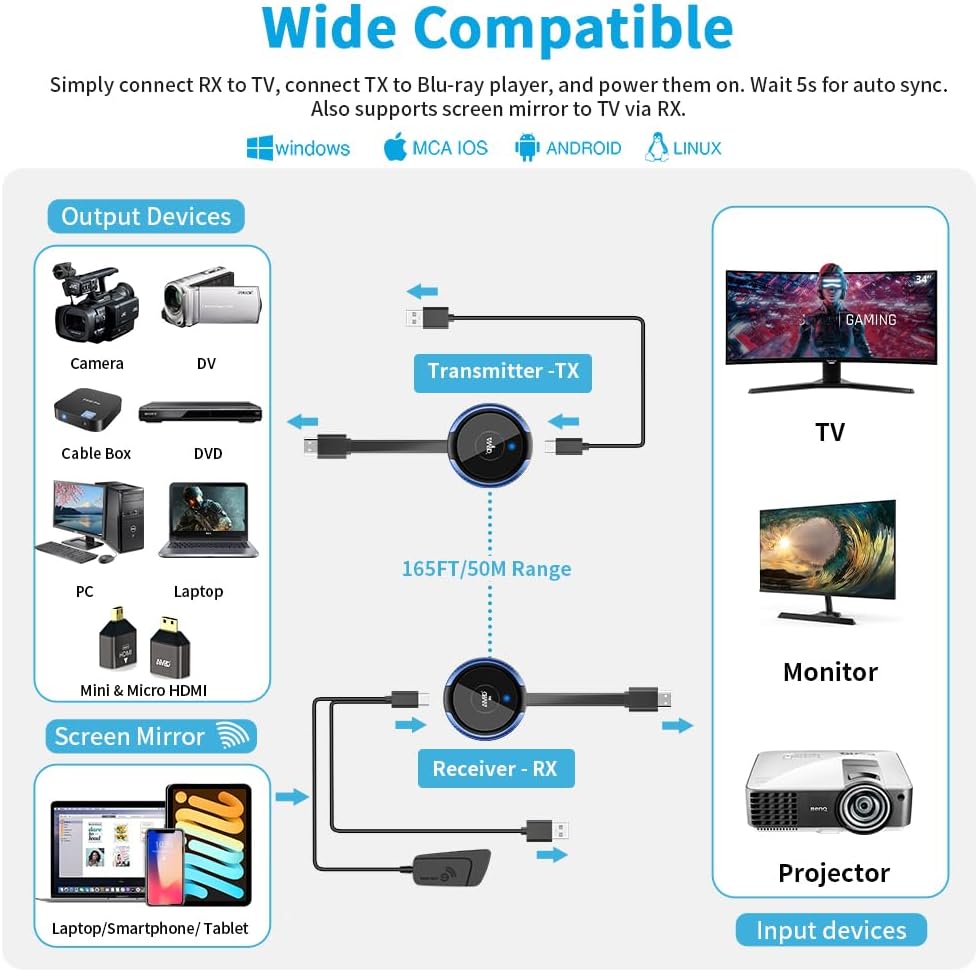 HDMI Wireless Transmitter and Receiver 4K,AIMIBO Live Streaming Video/Audio