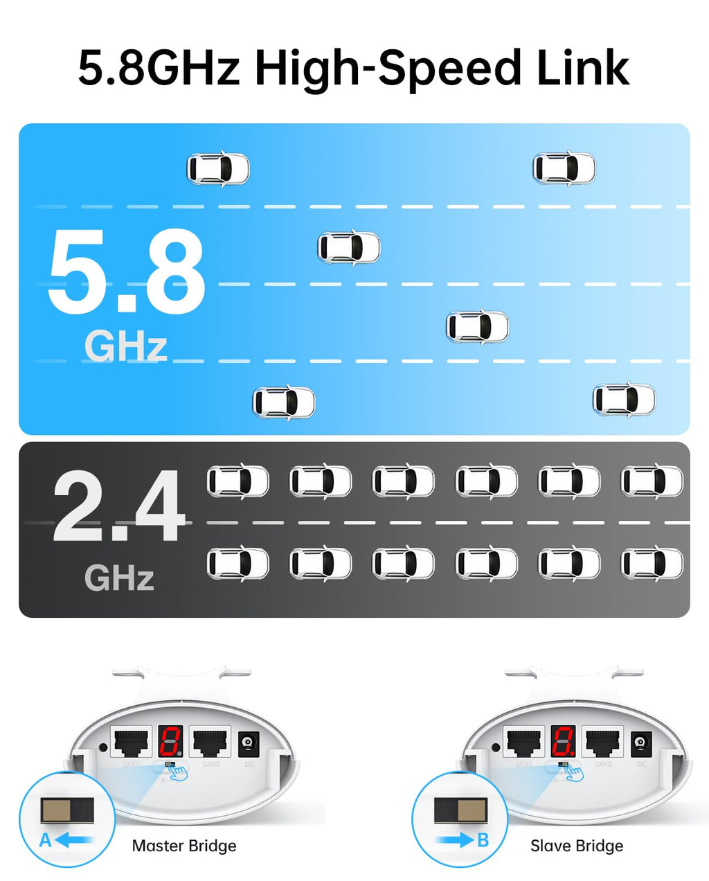 Wireless Bridge Point to Point Outdoor: Ueevii 5.8GHz Dual 100Mbps WiFi Bridge, 2KM Range CPE for Network Extend, PoE Adapter, IP65 Weatherproof, CPE453 for Starlink Garage Barn Shop