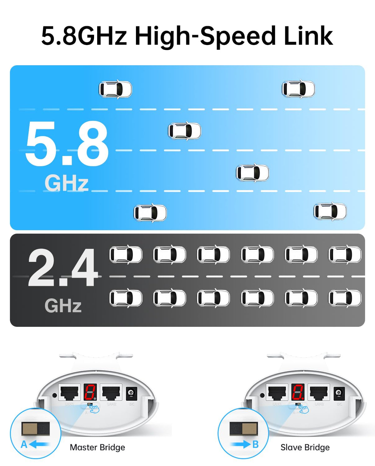 Wireless Bridge Point to Point Outdoor: Ueevii 5.8GHz Dual 100Mbps WiFi Bridge, 2KM Range CPE for Network Extend, PoE Adapter, IP65 Weatherproof, CPE453 for Starlink Garage Barn Shop