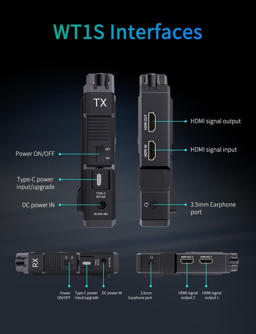 FEELWORLD WT1H 4K 1000ft Dual HDMI Wireless Video Transmission System