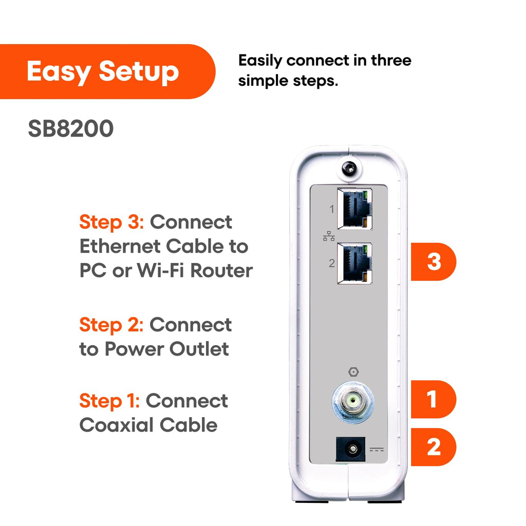 ARRIS SURFboard SB8200 DOCSIS 3.1 Cable Modem | Up to 1 Gbps Plans