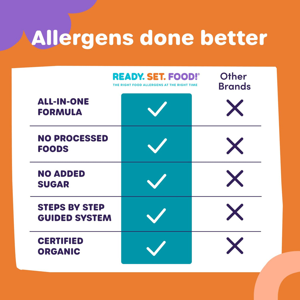 Ready Set Food Stage 1 Baby Food Mix-Ins - Baby Allergen Introduction Kit