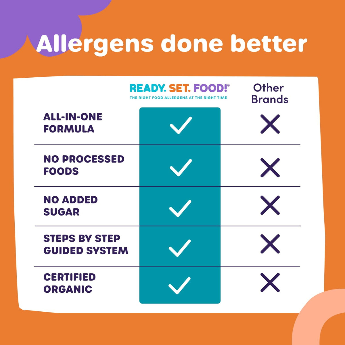 Ready Set Food Stage 1 Baby Food Mix-Ins - Baby Allergen Introduction Kit