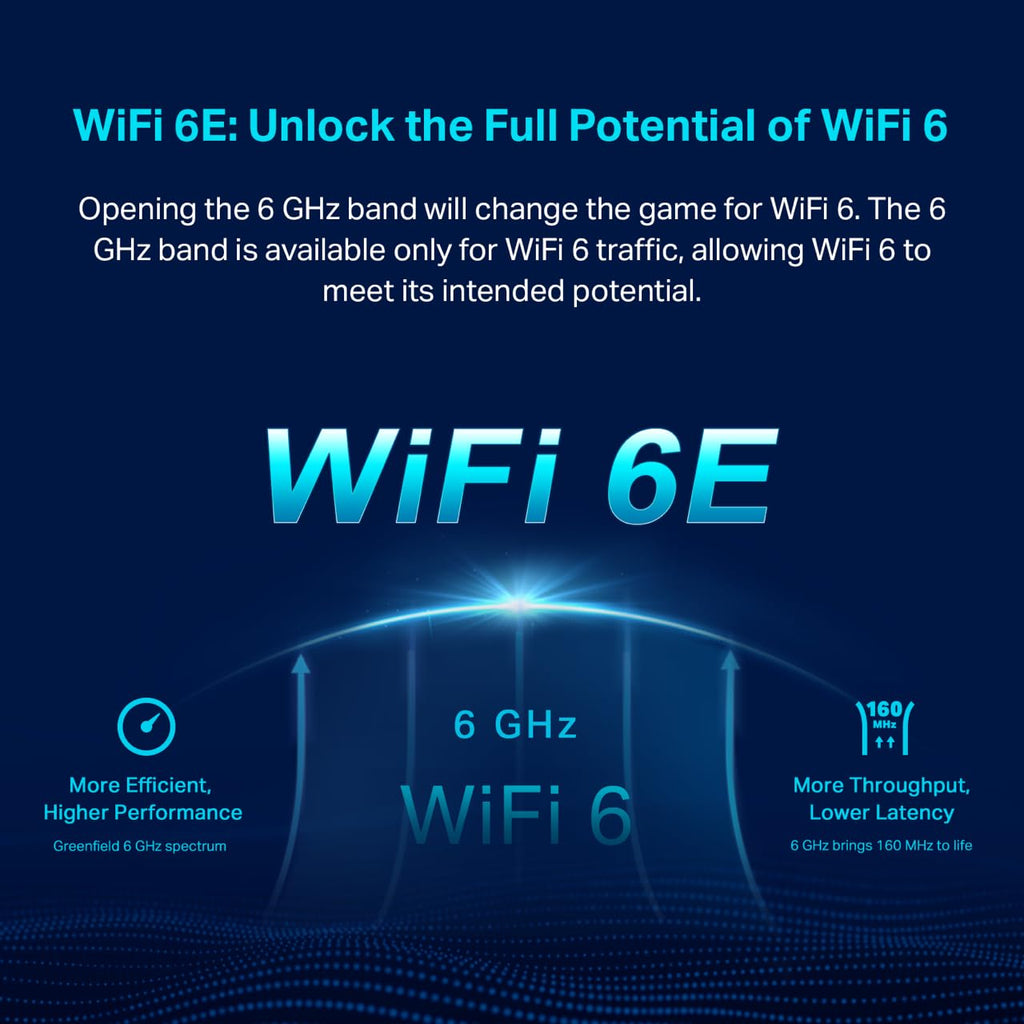 Deco 7 Pro Tri-Band WiFi 7 BE10000 Whole Home Mesh System 6-Stream 10 Gbps