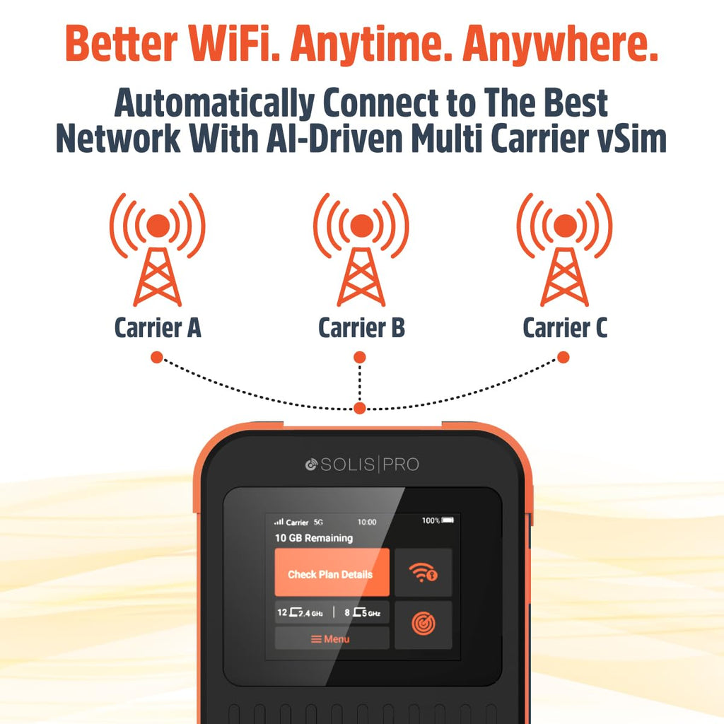 Solis Go, Mobile WiFi Hotspot & Powerbank with 1GB/Monthly + 30GB Data