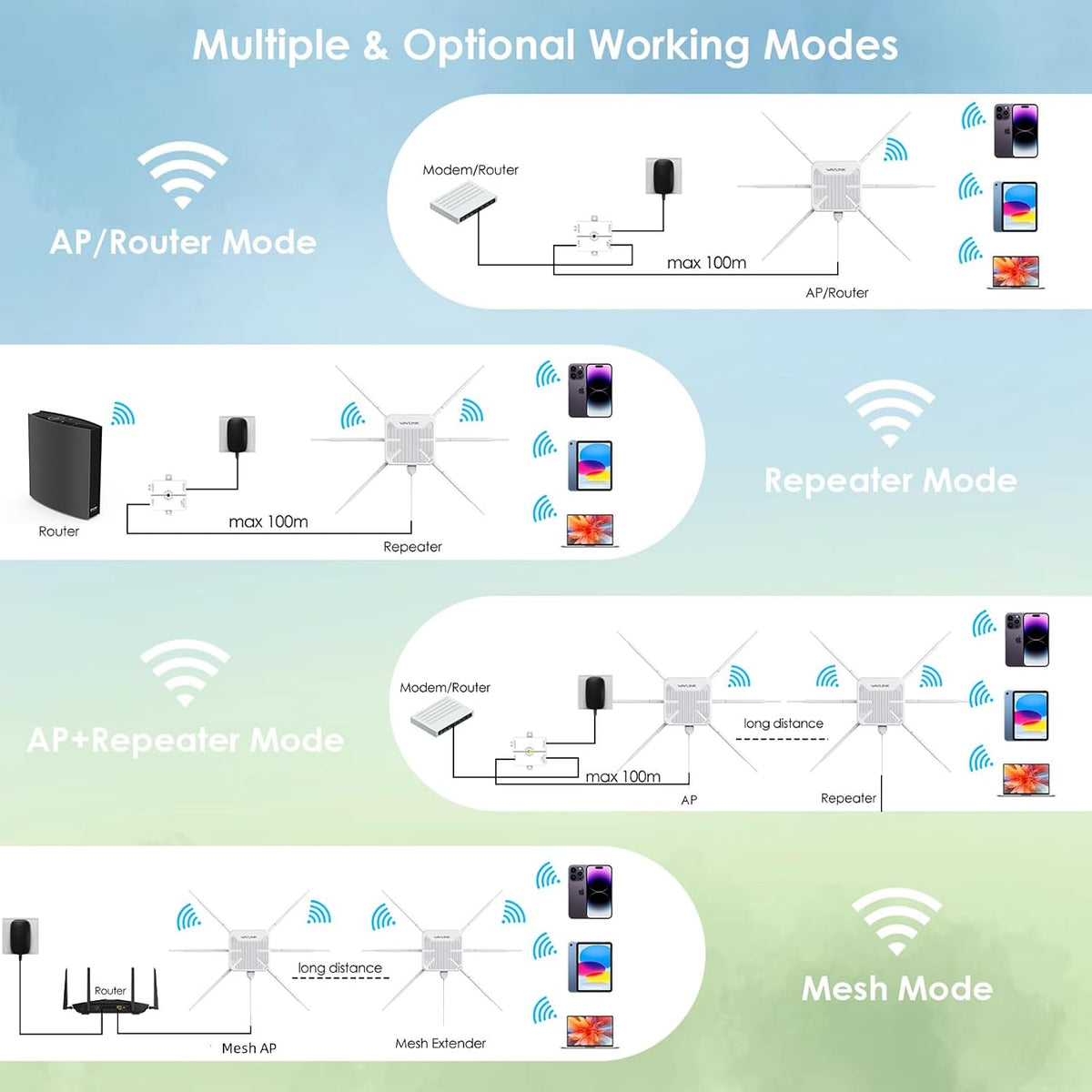 2026 AX3000 Outdoor WiFi 6 Extender, WAVLINK Long-Range WiFi Access Point
